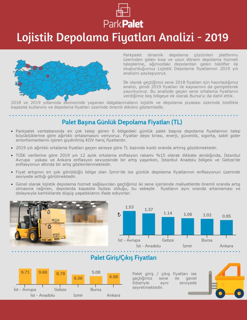 2019 Yılı Lojistik Depolama Fiyatları Analizi. Park Palet